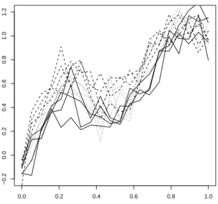 Figure 6: Example of functions. Functions based on √