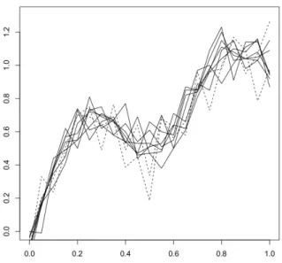 Figure 7: Example of the results of the pertubation of √