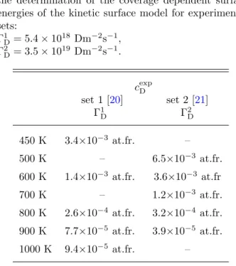 Figure 1: 2E D (θ) implemented in MHIMS and reported by Markelj et al. [16]. The error bar provided by Markelj et al are also reported.