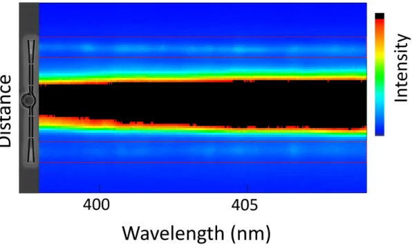FIG. S8. Over-saturated intensity map of the CCD with corresponding SEM image of a device on the left side