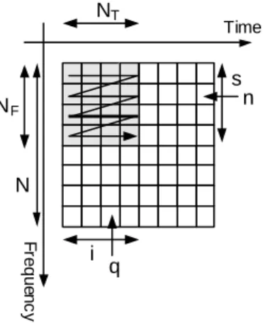 Figure 2: 2D spreading scheme. 