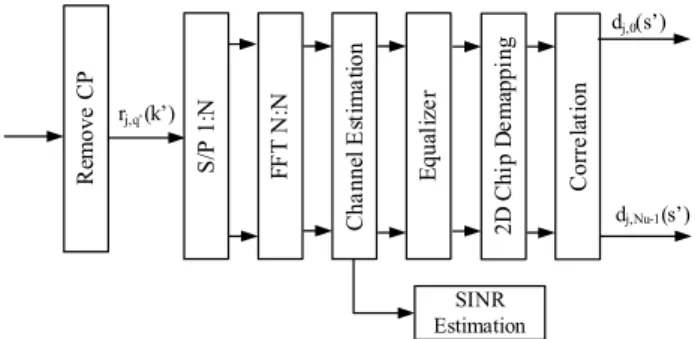 Figure 3- Synchronization error. 