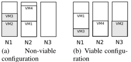 Figure 2. Non-viable and viable configurations. VM 2 and VM 3 are active
