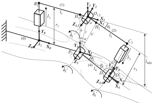 Fig. 4 Homokinetic PRP mechanism allowing a vertical self- self-adjustment. Segment A 2 P 2 represents the thigh, segment P 2 D 2 the calf