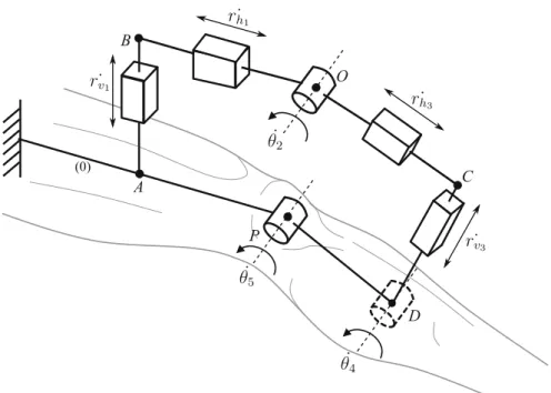Fig. 2 Kinematic diagram showing the combination of the two adjustment mechanisms by horizontal and vertical prismatic joints (respectively r h i and r v i with i ¼ 1; 3) allowing both horizontal and vertical self-adjustment