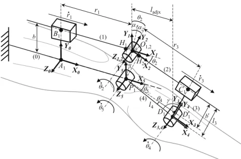 Fig. 3 Homokinetic PRP mechanism allowing a horizontal self-adjustment. Segment A 1 P 1 represents the thigh, segment P 1 D 1 the calf