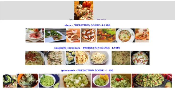 Figure 4 presents the answer to a query image (representing a pizza) displayed at the top of the page