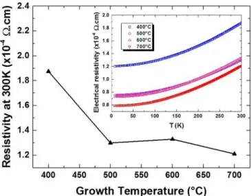 FIG. 2. Transmission and reflection spectra of SrVO 3 thin films grown on LSAT. The pristine substrate is displayed in the figure by the black curve.
