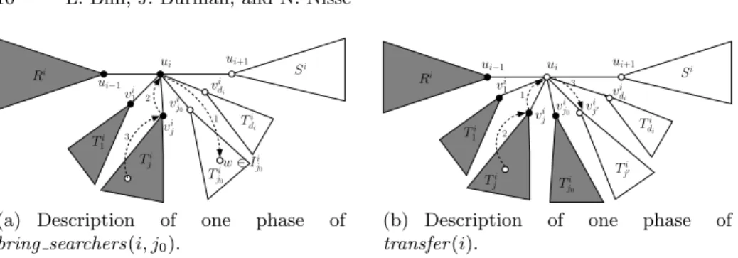 Fig. 2. Black nodes are occupied. Grey subtrees are cleared. Steps are depicted by dotted arrows.