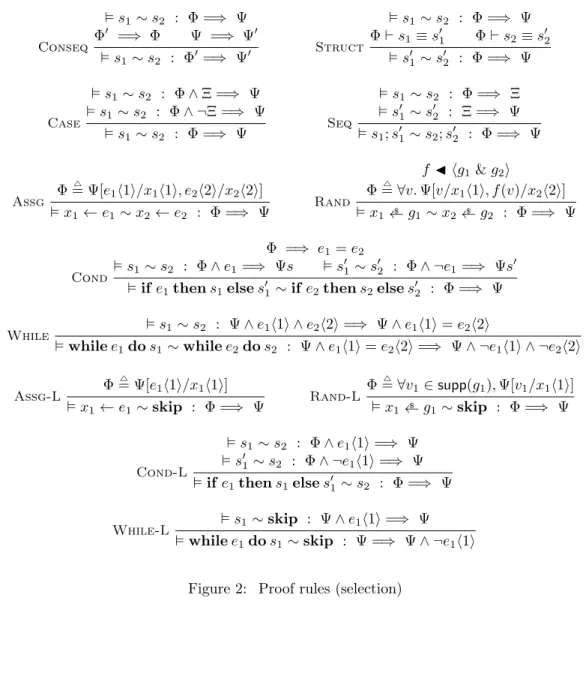 Figure 2: Proof rules (selection)