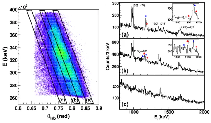 FIG. 4. (Color online) Left: Total kinetic energy as a function of the scattering angle in the laboratory frame