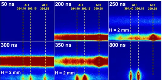 Figure 4 : Imagerie spectrale à différents instants des principales transitions de l’aluminium  exposées dans le tableau 2 pour un décalage temporel Δ p−s = 150 ns entre les deux 