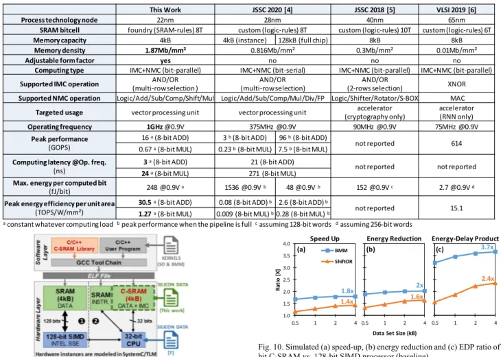 Fig. 9.  Benchmark platform using SystemC/TLM calibrated with silicon data. 