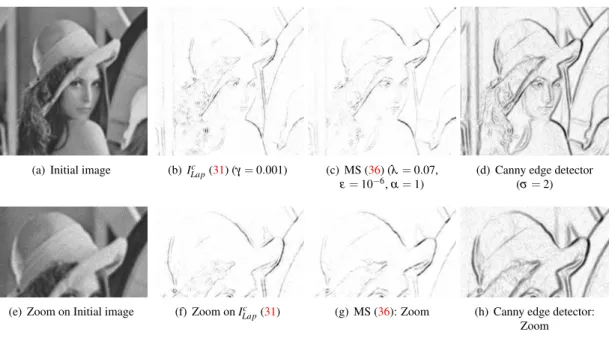 Figure 12: Comparison of I Lap c (31) with the MS edge detection (36) and the Canny edge detector on a synthetic Poissonian image blurred by a Gaussian convolution of scale σ = 3.
