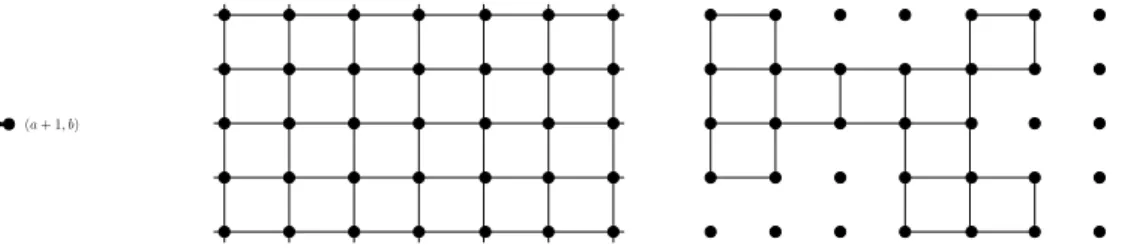 Figure 1: The two-dimensionnal grid and a grid graph.