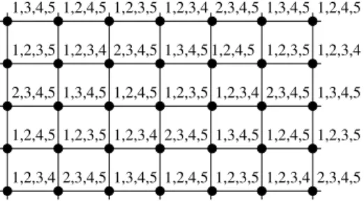 Figure 3: A 3-improper colouring of the square grid.