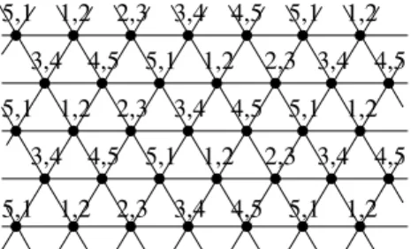 Figure 5: A 1-improper colouring of the triangular lattice.