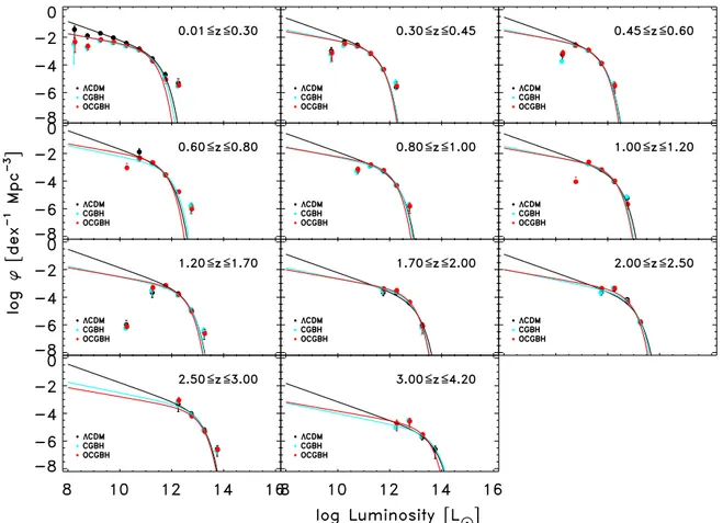 Fig. 5. Schechter profile fits to the rest-frame total IR luminosity functions computed from the PACS 100 μm 1/V max band, assuming the standard (ΛCDM) and the void (GBH) cosmological models.