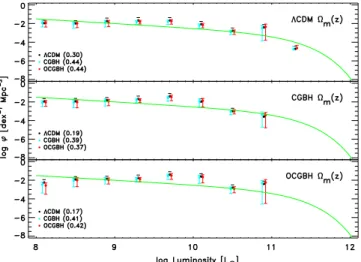 Fig. A.3. Same as Fig. A.2, but for the PEP survey dataset in the COSMOS field.