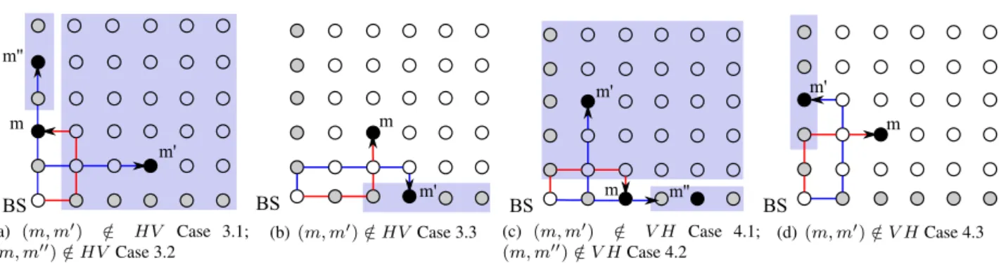 Fig. 7. Cases of interference with destinations on the axis.