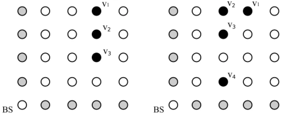 Fig. 1. Two particular conﬁgurations.