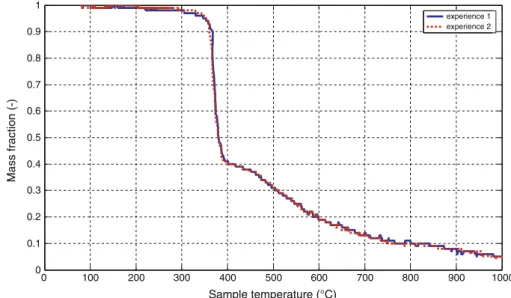 Fig. 3 Duplicated runs in the