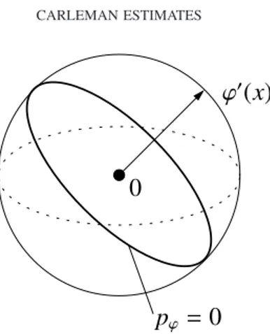 Figure 1. Form of the characteristic set Z at the vertical of each point x ∈ V.