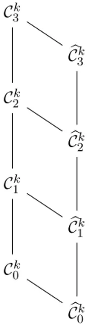 Figure 1: Hasse diagram of the graph classes defined by constraints on connectivity under ⊆.