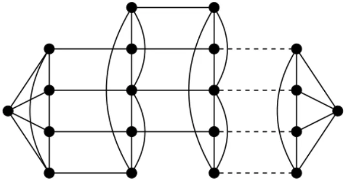 Figure 3: A 4-connected graph with maximal local edge-connectivity 4, and arbitrarily many vertices of degree more than 4.