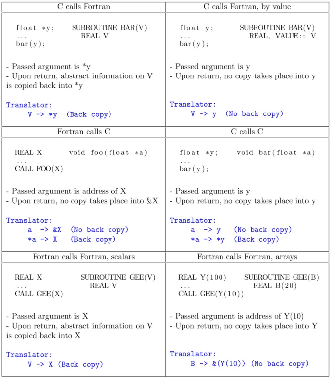 Figure 1. Mixed-language calls and the Translator that implements their behaviors