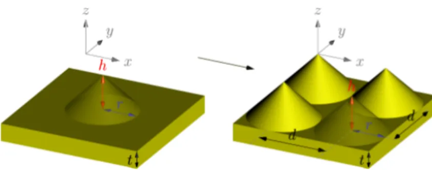 Fig. 1. Schematic representation of the simulated structures.