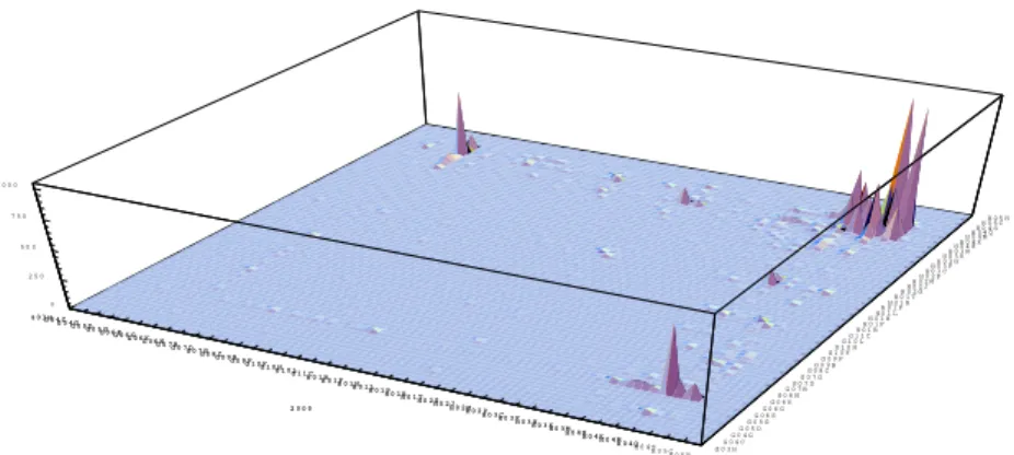 Fig.  5.  Knowledge  in  Telecommunications  during  the  organized  screening  period:  evidence  from patenting activity 