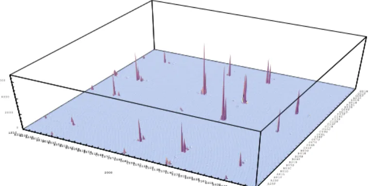 Fig.  7.  Knowledge  in  Biotechnology  during  the  organized  screening  period:  evidence  from  patenting activity