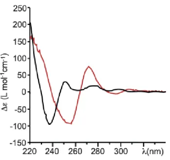 Figure  4:  ECD  spectra  of  anti-PM-3  (red  spectrum)  and  anti-PP-1  (black  spectrum; 