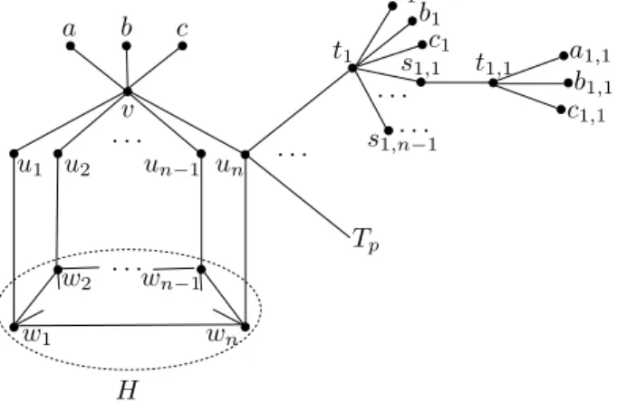 Figure 2: The graph G 0 obtained from a cubic graph H.