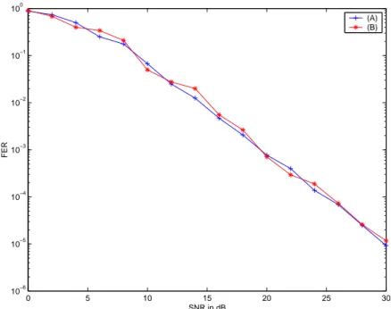 Figure 6. FER performance of the asynchronous cooperative diversity system with channel and delay estimations.