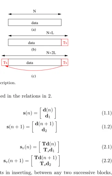 Figure 2. A Frame description.