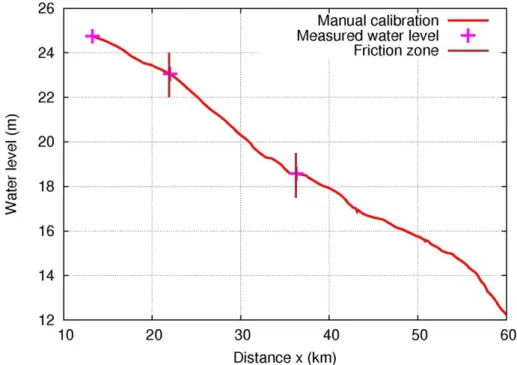 Figure 4: Water surface profile calculated with friction coefficients calibrated manually
