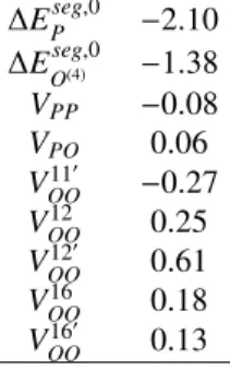 Table 1: Energy parameters (in eV) of the Ising model (Eq. 6).