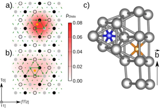 Figure 1: Core reconstruction of a screw dislocation in the presence of a carbon atom for h = 1 b (a) before and (b) after atomic  relax-ation