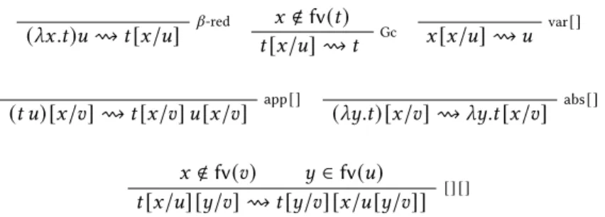 Fig. 3. Reduction rules of lambda calculus with explicit substitutions.