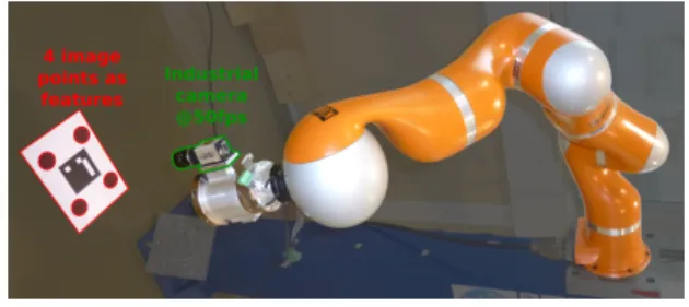 Fig. 2. The Kuka arm used in our experiments.