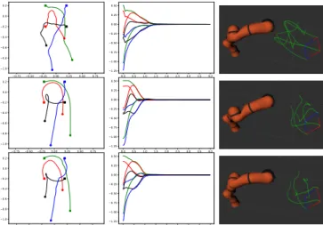 Fig. 3. First simulation test. The rows correspond to M 1 (top), M 2 (middle) and M H (bottom), while the columns to the features trajectories in the image (left), the feature error (center) and a 3D view of the manipulator (right).