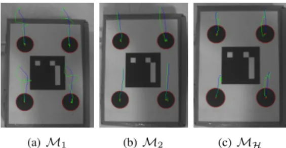 Fig. 6. Features error norm during the first rotation of the object.