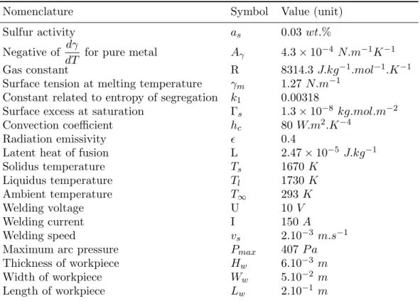 Table 1. Thermophysical properties of 316 stainless steel and welding conditions