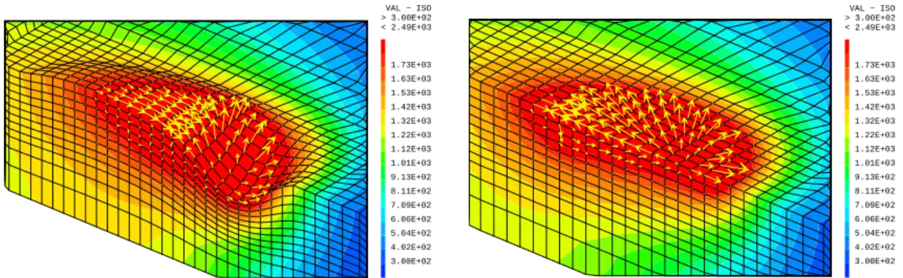 Figure 4. Calculated weld pool with considering free surface.