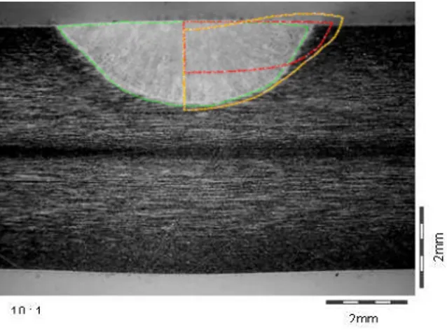 Figure 8. Experimental (green line) and calculated weld pool shape (yellow line model with free surface and red line model without free surface.