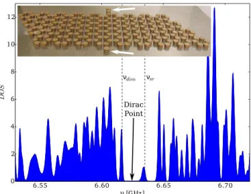 FIG. 1. (color online) The inset is a photograph of the graphene flake including the supporting metallic plate and the perturber resonators at the boundary (white arrows)