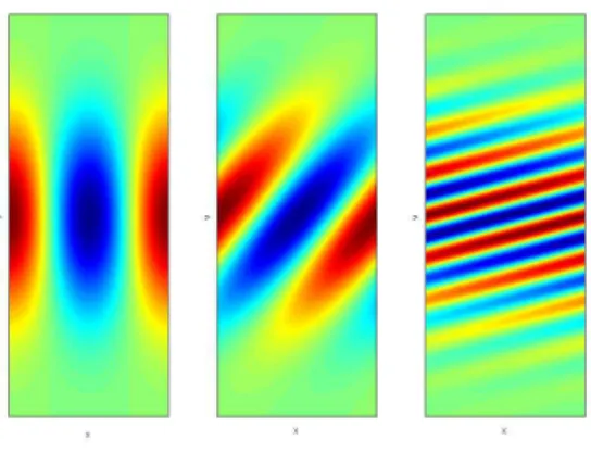 Figure 1: Damping of an initial spatial structure by free transport (periodic spatial boundary condition are used)