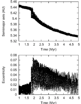 Figure 1. Orbital evolution of Jupiter semimajor axis and eccentricity dur- dur-ing the migration of the planets driven by planetesimal scatterdur-ing (PPS  sim-ulation)